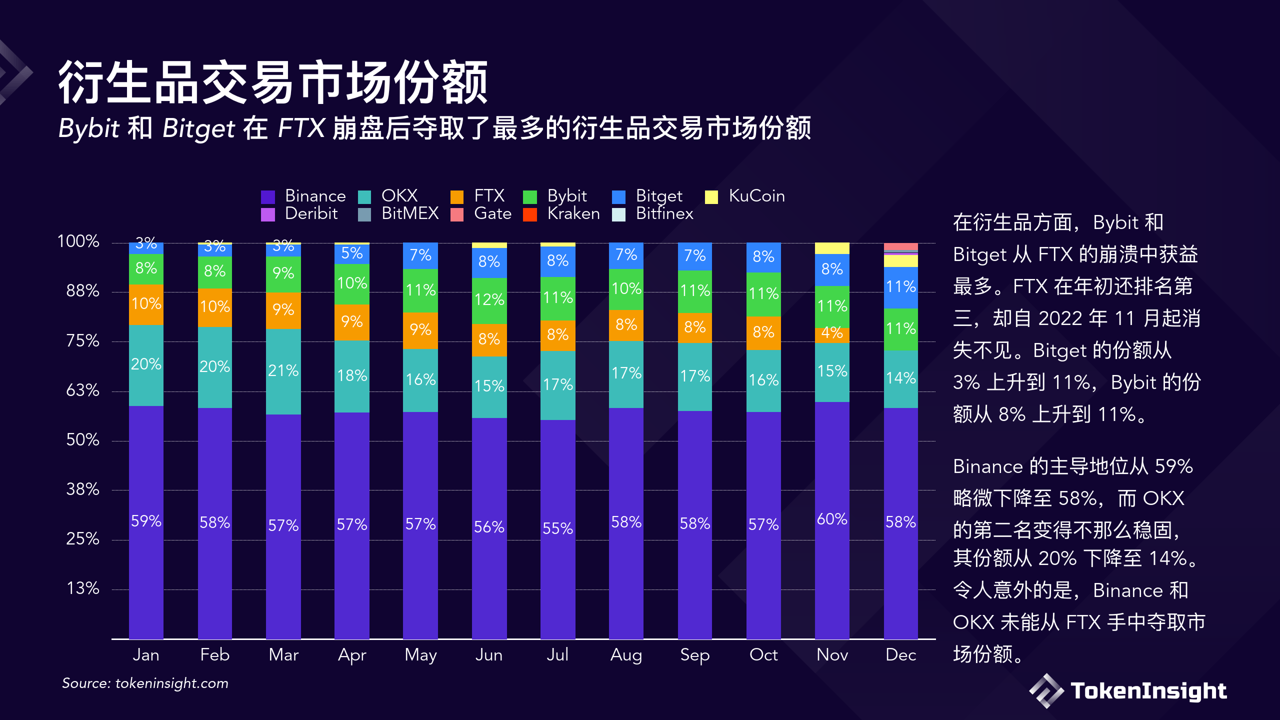 数字货币交易所2022年度报告（附下载）