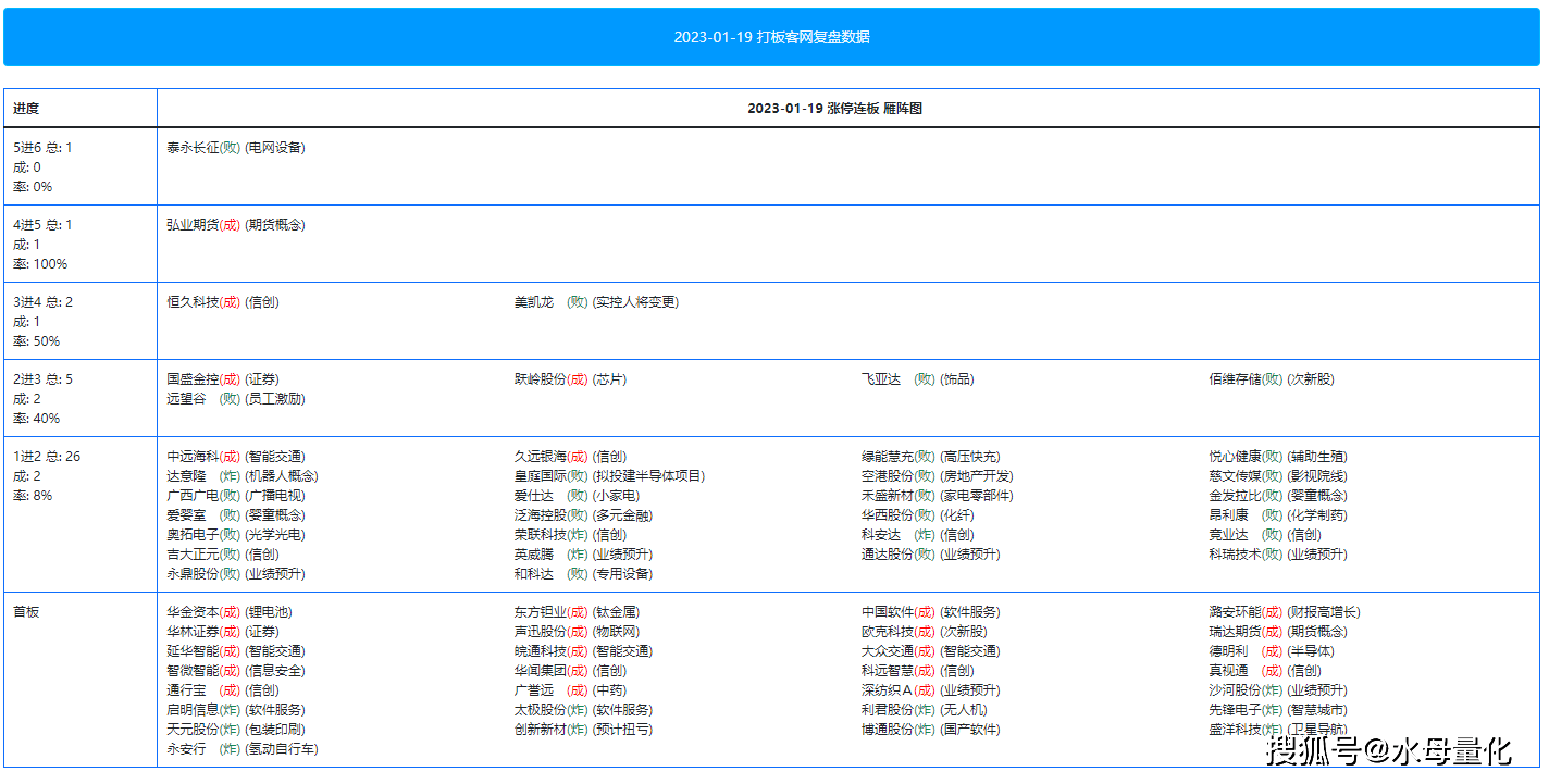 打板客网交易系统这样用，少走10年弯路