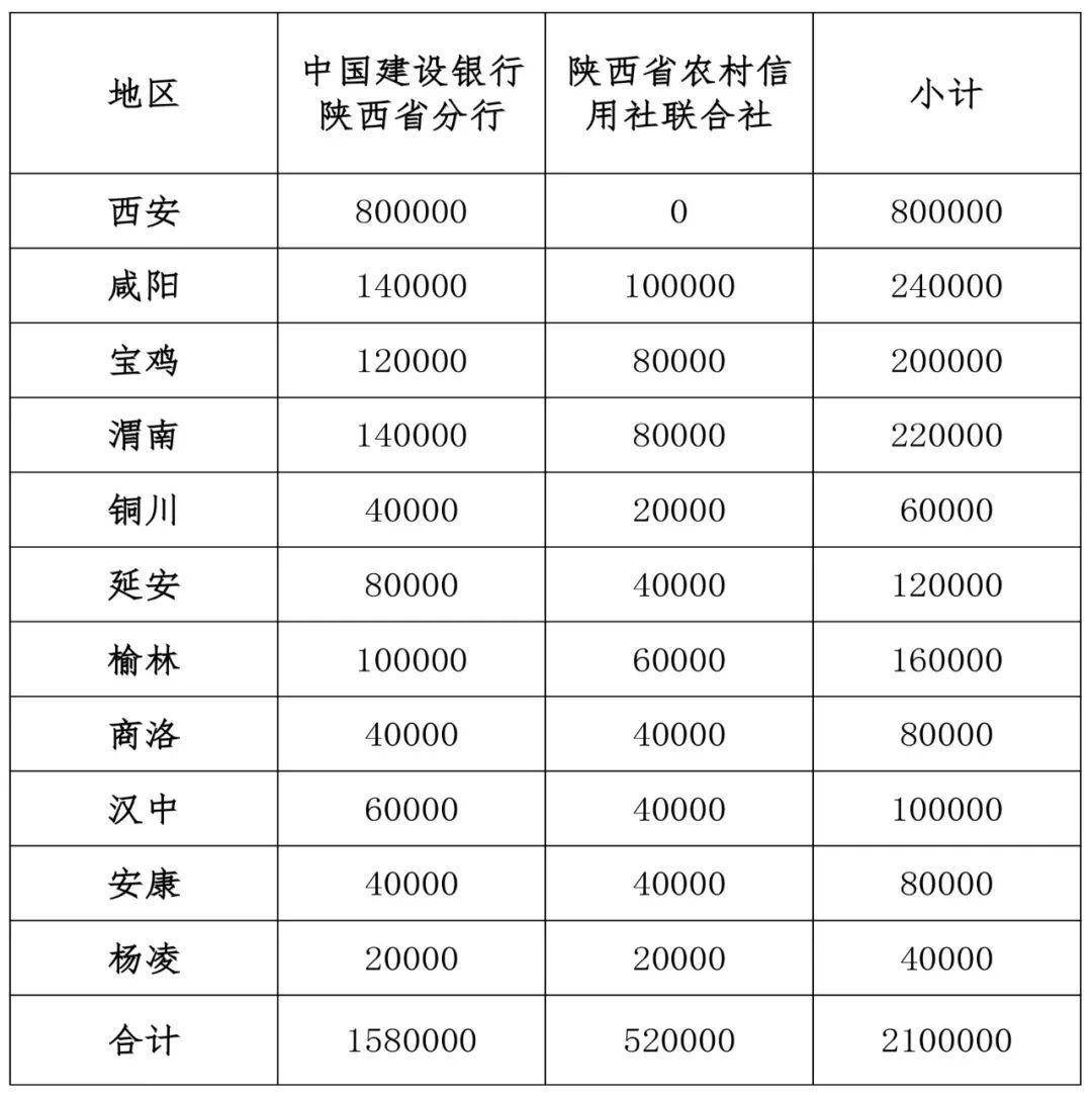 2025年贺岁纪念币和纪念钞陕西23日开始线上预约！