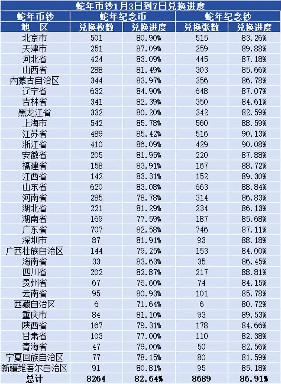 兑换最后1天，蛇年币钞又崩了？期待下次预约