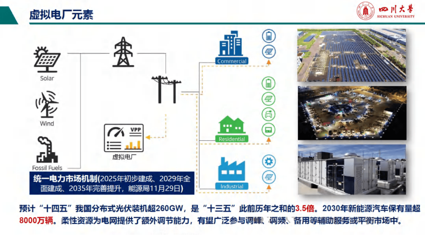 分布式资源虚拟电厂运行控制技术展望