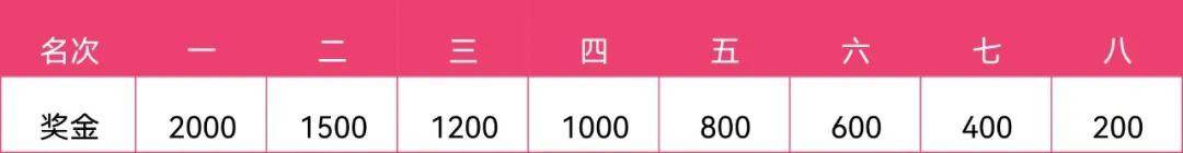 2025枝江女子半程马拉松:配速员名单公布！枝江官兔带你飞！