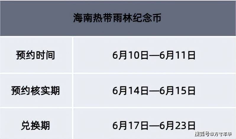今晚10点预约纪念币，只有250万卷的海南热带雨林币，你还预约吗