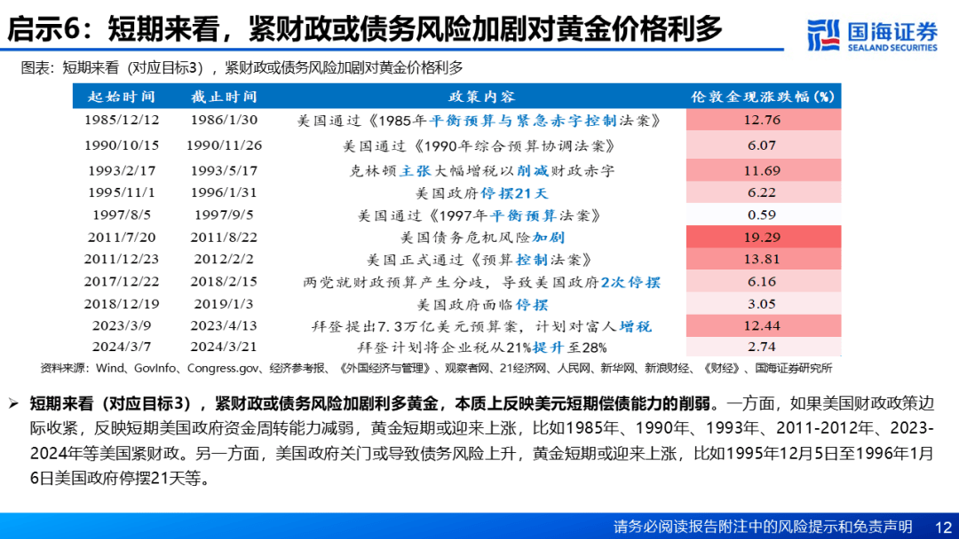 【国海策略】基于“三步走”的黄金交易策略