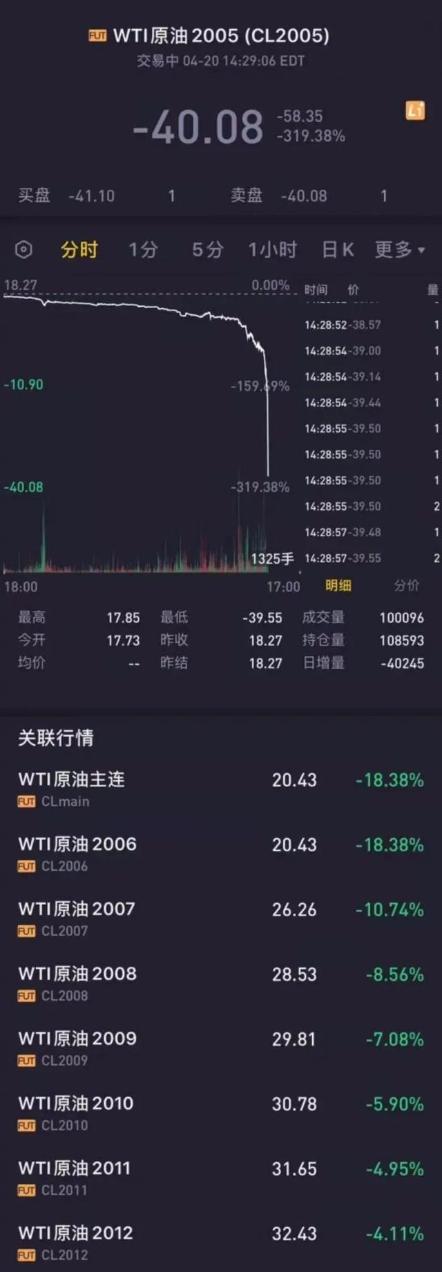 原油降到负值(原油跌成负数怎么办)