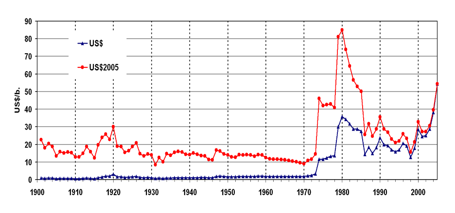 原油价格美国原油(美国原油最新价格 原油价格)