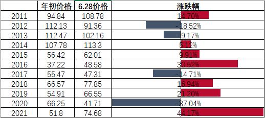 各国原油售价(2020年各国原油产量)