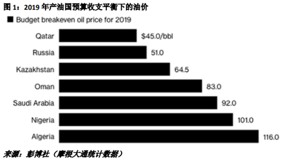 建行原油合约(建行原油合约价格查询)