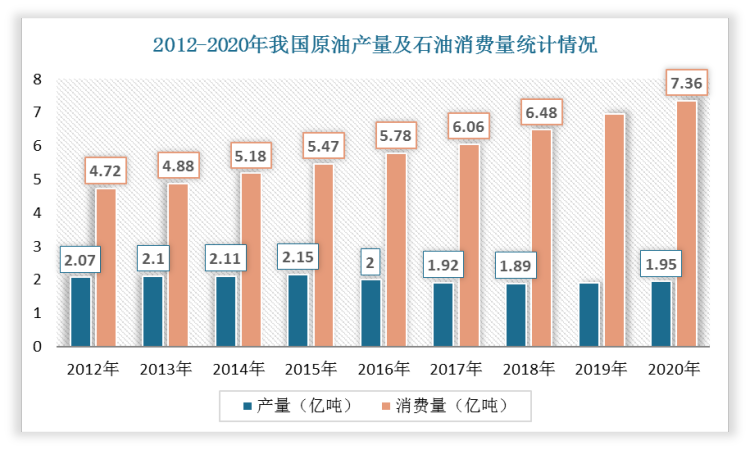 中国原油最低(中国原油最低保护价)
