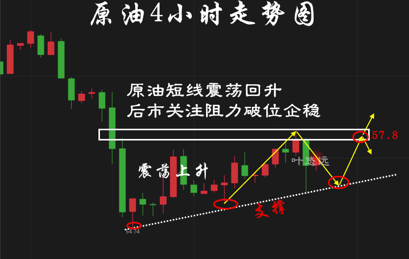 原油负34(原油负数是怎么回事)