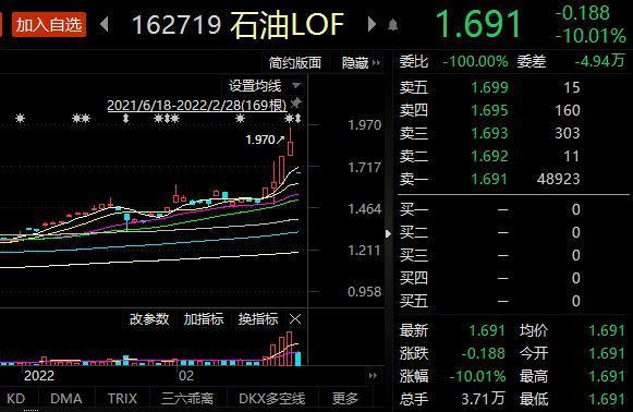 基金场外原油(原油基金场内和场外溢价)