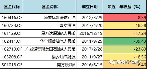 原油基金新增(原油基金走势预测)