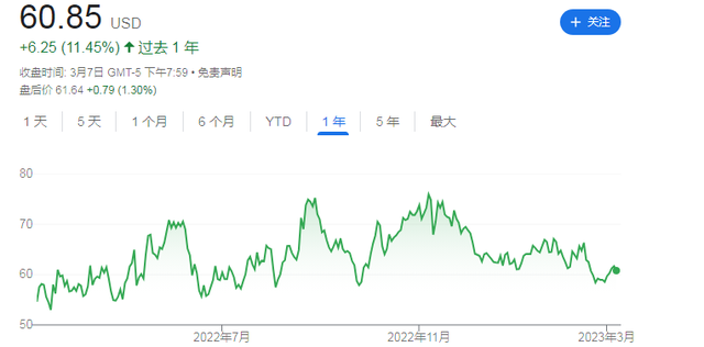 原油负数股票(原油负数股票代码)