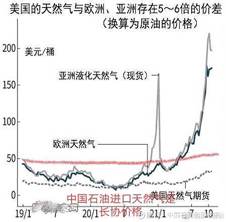 原油主力月(原油主力股吧)