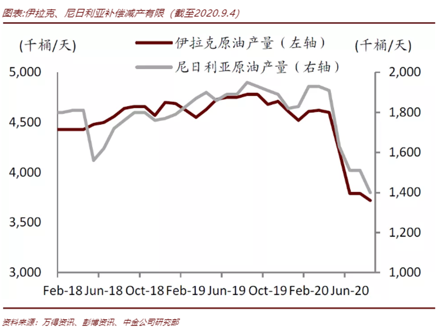 原油做错方向(原油发生了什么)