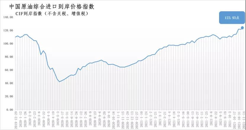 原油指数行情(原油指数行情实时查询)