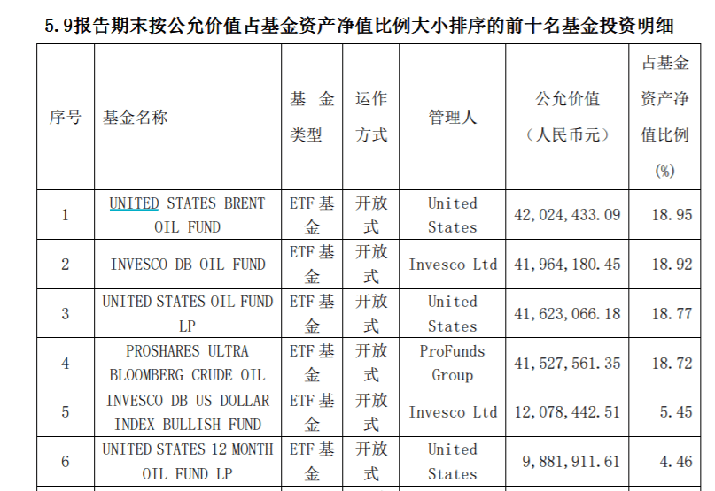 国泰原油基金(国泰基金净值 查询)