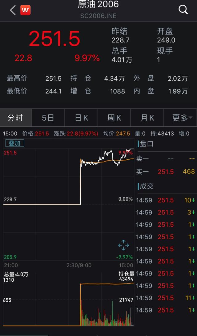 原油中国涨停(原油中国涨停原因)