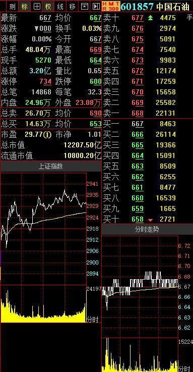 股票今天原油(原油今日k线图)
