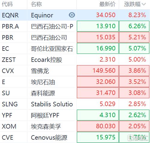 股票今天原油(原油今日k线图)