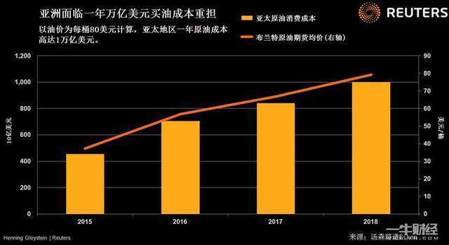 原油进口依赖(原油进口依赖的原因)