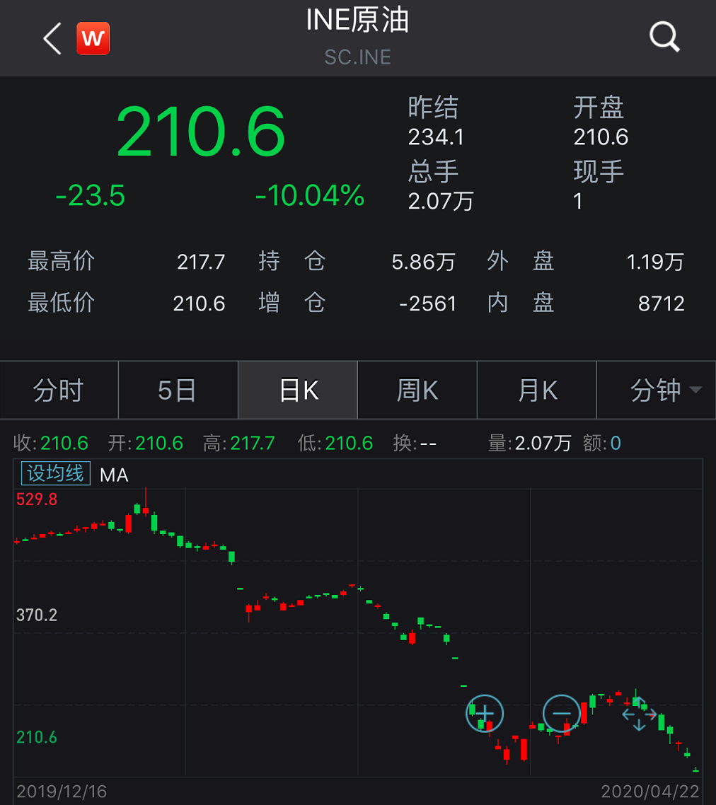 躲过原油宝(原油宝事情经过)