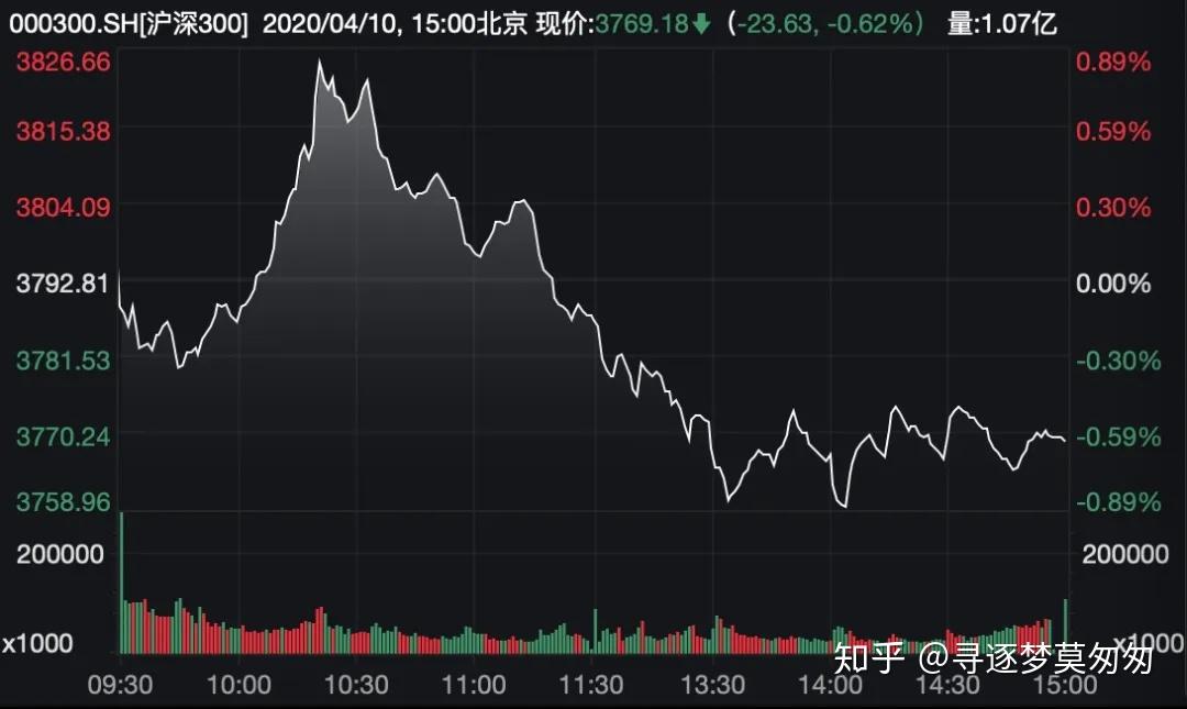 原油基金新增(原油基金啥时候开放)