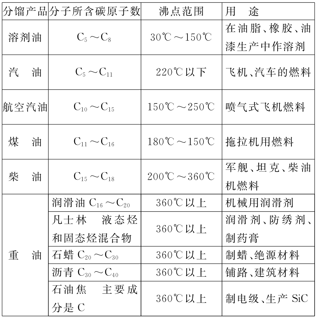 原油的商品(原油的商品分类法有几种)