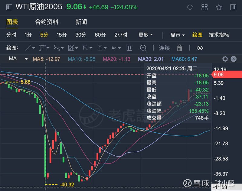 中行原油倒赔(原油倒欠银行如何处理)