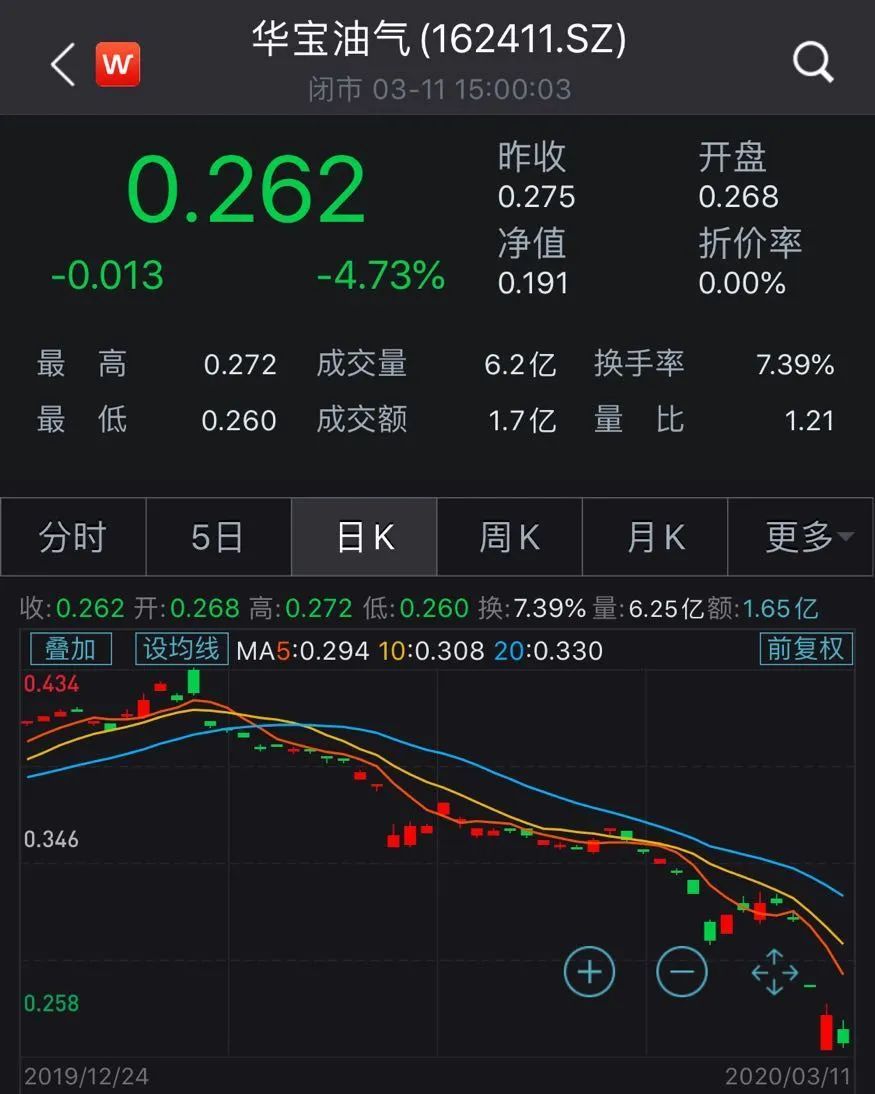 原油基金新增(原油基金还会涨吗)