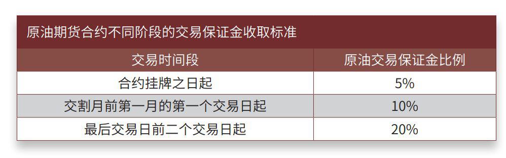 原油规刚(原油 标准)