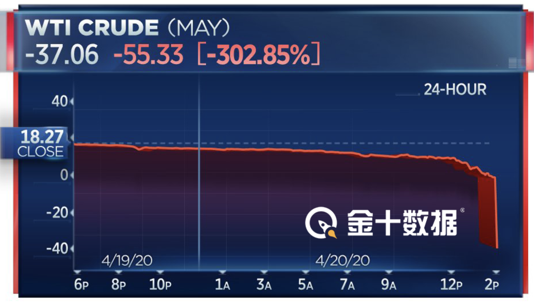 原油出现负数(原油负数买了会怎样)