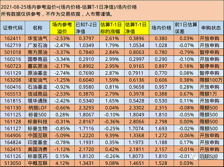 原油基金持有(持有原油的基金)