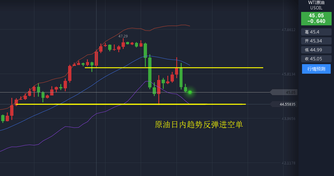 45美元原油(美元与原油的关系)