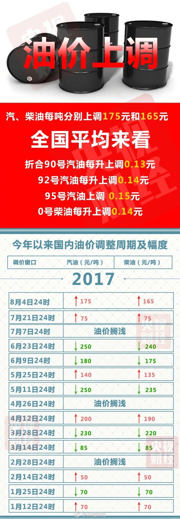 原油价查询(原油价格油价网)