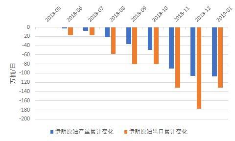 原油需求每日(原油需求的淡旺季)
