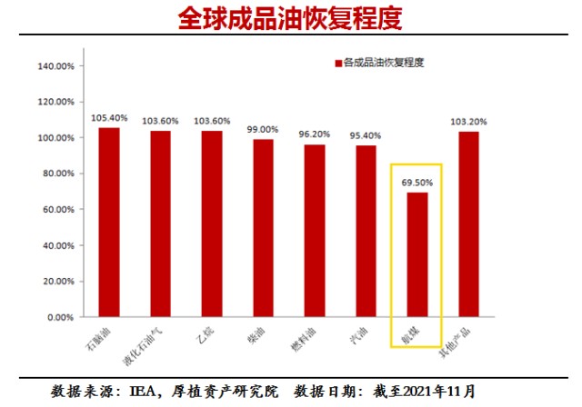 几种原油商品(原油的油品类别)