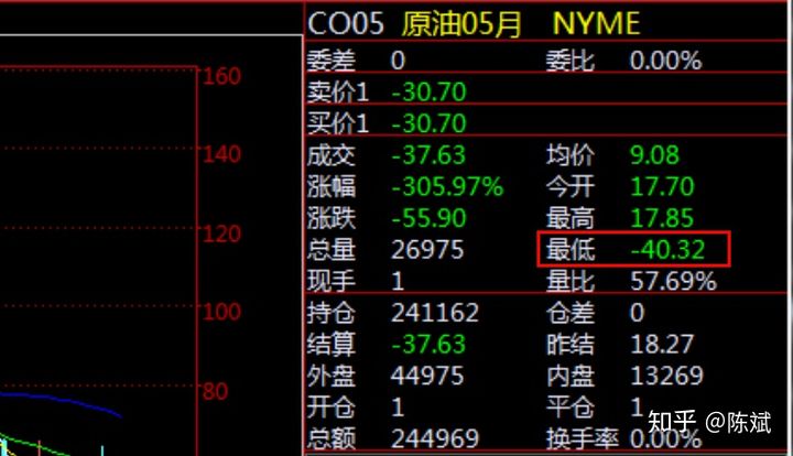 原油降到负值(原油降到负值什么意思)
