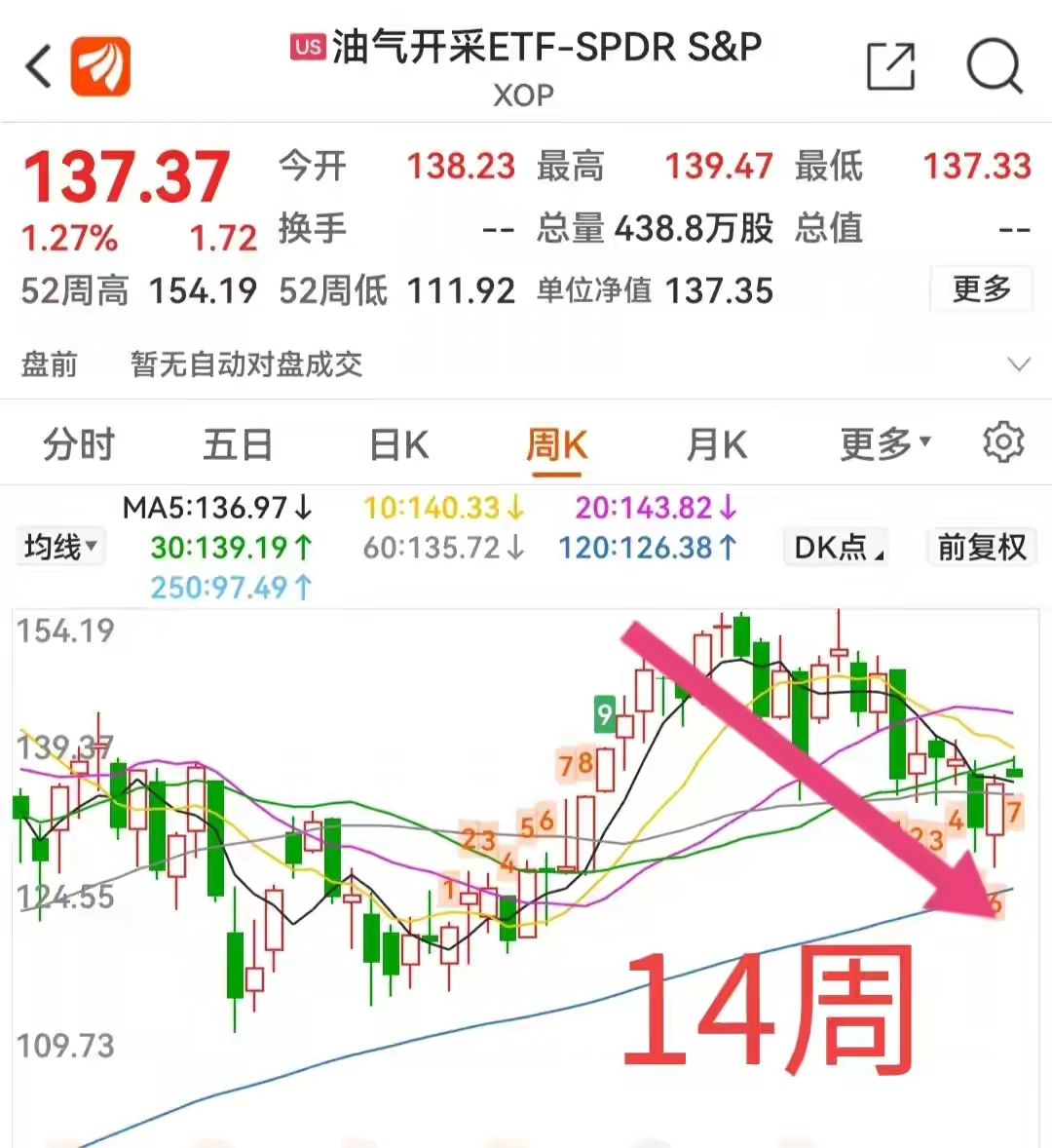 原油基金费率(原油基金交易费用)