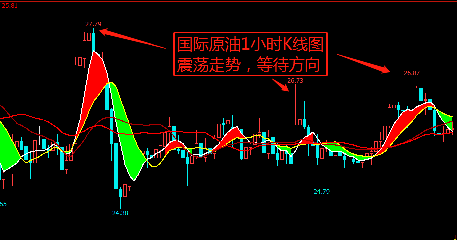 原油几条线(原油长线)