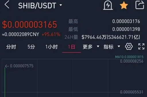shib币考核期(shib币上线多久了)