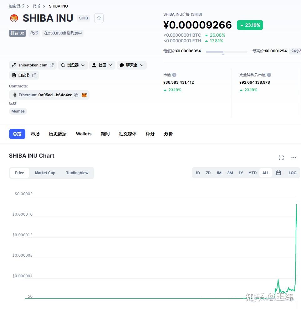 shib币发行时间和价格(shib币发行时间8月几日)