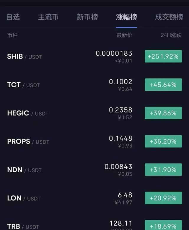 shib币今日的价格(shib币今日价格信息)
