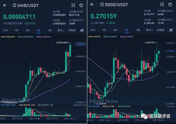 包含shib币2020年消息的词条