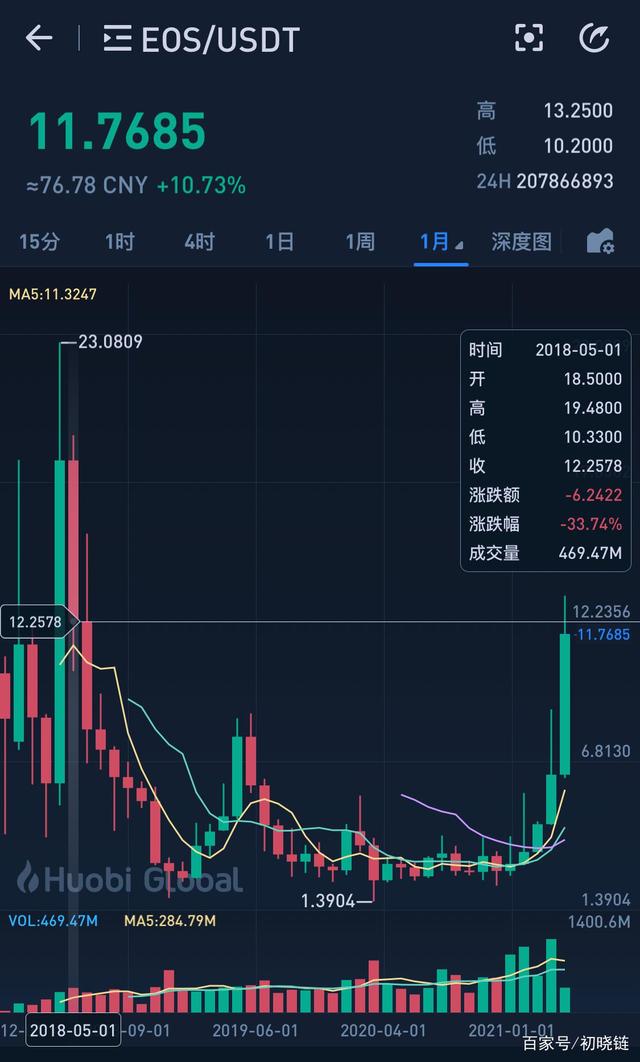 包含shib币2020年消息的词条