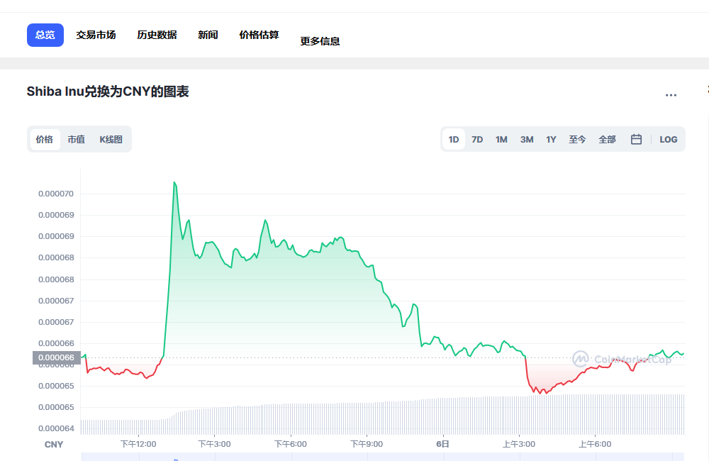 shib币价格今日行情下载(shib币价格今日行情金色财经)