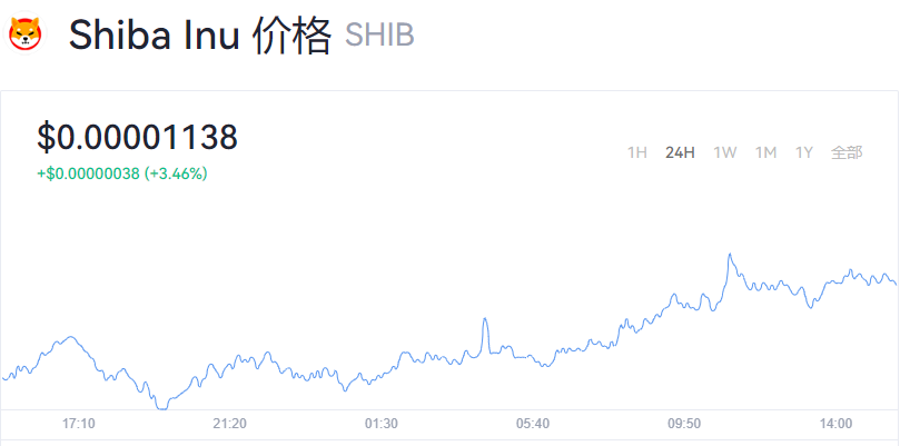 SHIB币压力点多少(shib会涨到1块钱吗)