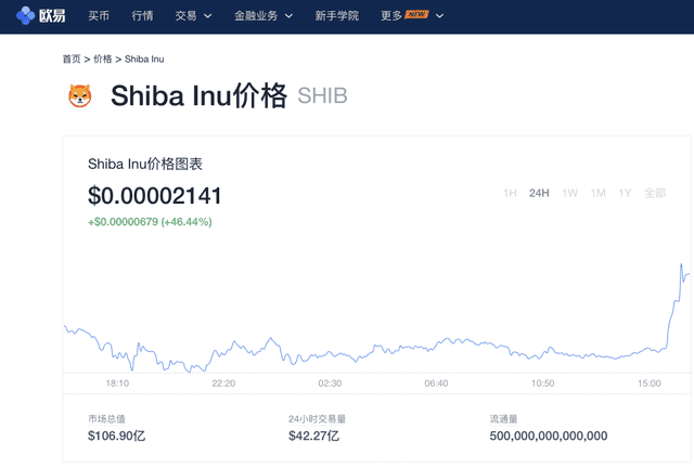 shib币成立时间(shib币多久发行的)