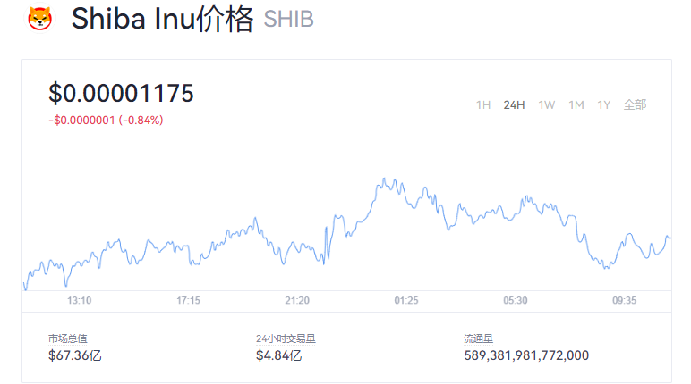shib币价格(SHIB币价格今日行情走势)