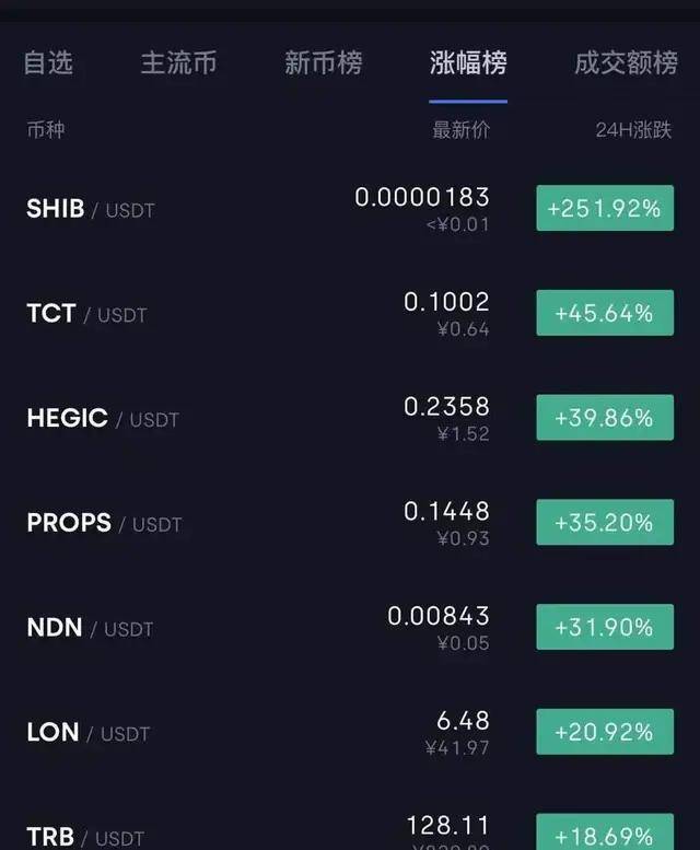 shib币最新价格(shib币最新价格 金)